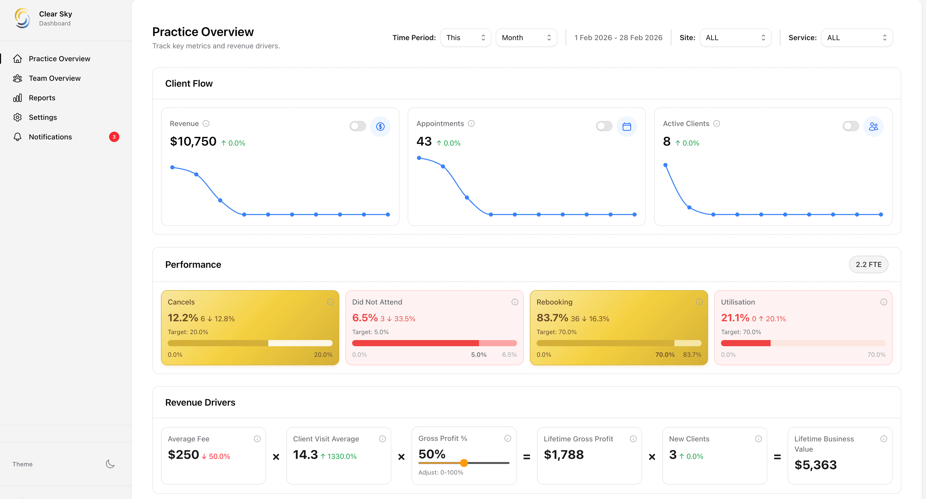 Clear Sky Dashboard